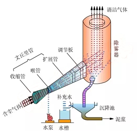 1635744560107248.png image.png